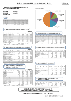資料6－2 アンケート結果（お知らせ）(PDF文書)