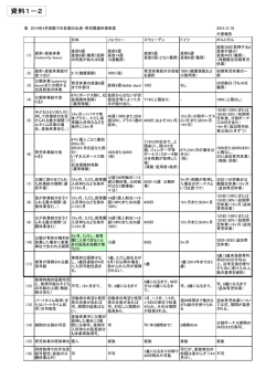表 2014年4月段階での各国の出産・育児関連休業制度 2015/2/10 中里