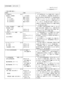 直接投資に係る配当金・ 配分済支店収益の受取増加等により直接投資