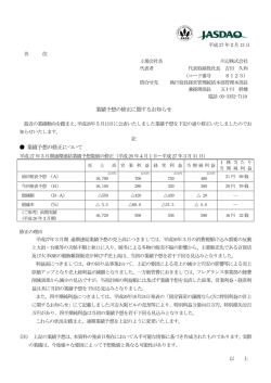 業績予想の修正に関するお知らせ