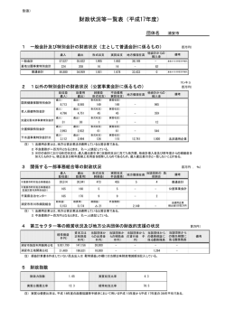 財政状況等一覧表（平成17年度） （PDF 60.4KB）