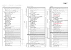 資料1（PDF:140KB）