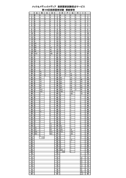メック＆メディックメディア 医師国家試験採点サービス 第109回医師国家