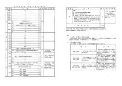 英語（PDF：36KB）