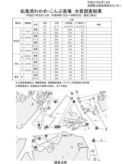 松島湾わかめ・こんぶ漁場水質調査結果 [PDFファイル／277KB]