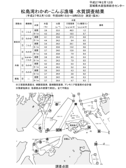 松島湾わかめ・こんぶ漁場水質調査結果 [PDFファイル／277KB]