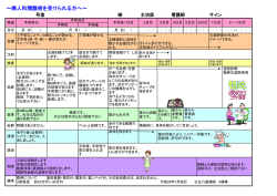 ～婦人科開腹術を受けられる方へ～