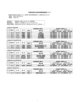 学校給食食材の放射性物質検査結果について
