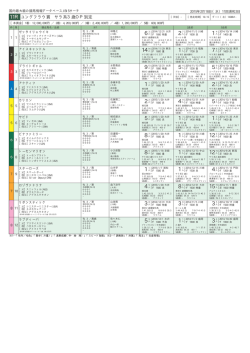 ユングフラウ賞 サラ系3歳OP別定