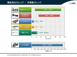 製品別出力レンジ／冷凍能力レンジ（PDF/133KB）