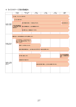 4 ライフステージ別の取組み 27