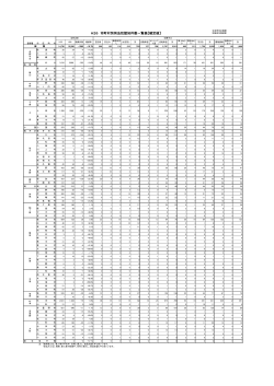 平成26年市町村別刑法犯認知件数一覧表（確定値）（PDF：233KB）