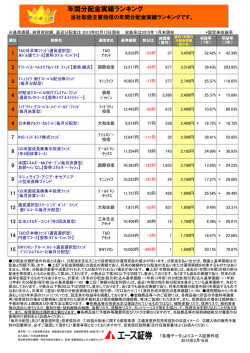 分配金実績ランキング一覧表