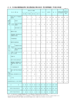 （教育職員）（平成25年度）