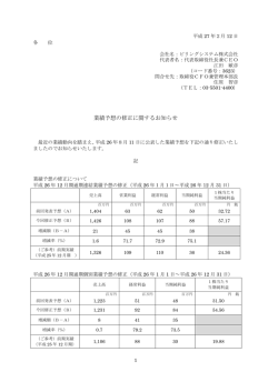 IR業績予想の修正に関するお知らせ