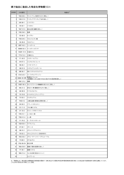 県で独自に指定した特定化学物質リスト（PDF：6KB）