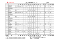 韓国・台湾・香港向けサービス