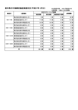 （平成27年2月） （PDF：46KB）
