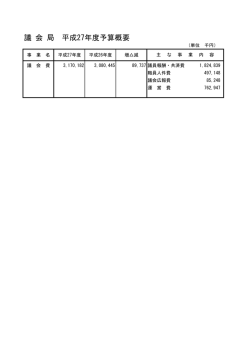 議 会 局 平成27年度予算概要