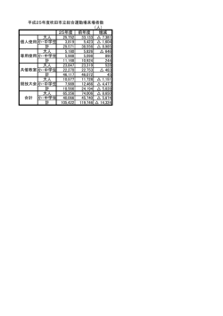 （人） 25年度 前年度 増減 大人 25,752 33,133 7,381 小・中学生 3,819