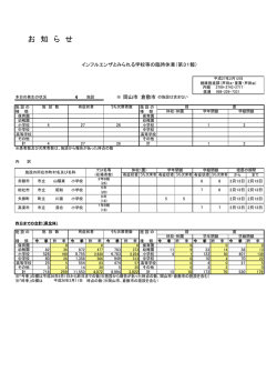 （インフルエンザとみられる学校等の臨時休業）（第31報） [PDFファイル