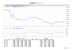 北辰情報ステーション if