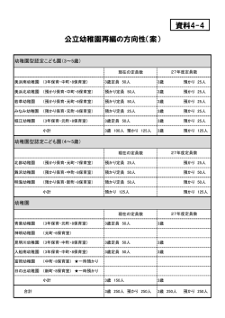 資料4-4就学前保育・教育あり方検討会報告資料 （PDF 60.2KB）