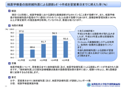 核医学検査の放射線科医による読影ﾚﾎﾟｰﾄ作成を翌営業日までに終えた率