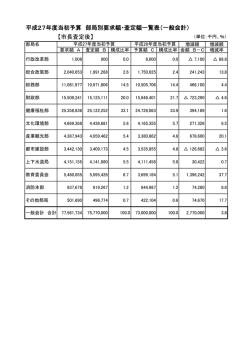 （一般会計） 【市長査定後】