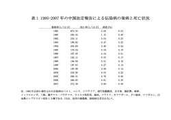 表 1 1985-2007 年の中国法定報告による伝染病の発病と死亡状況