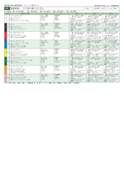 若盛特別一 サラ系3歳300万上