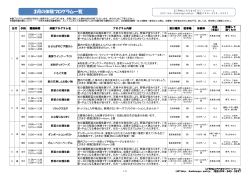 3月の体験プログラム一覧