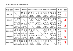 女子C・順位表