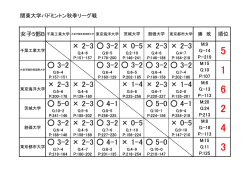 女子B・順位表