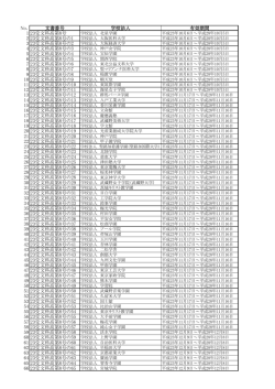 税額控除対象学校法人一覧（文部科学大臣所轄） （PDF:129KB）