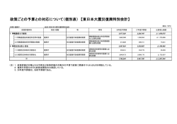 総務省関係