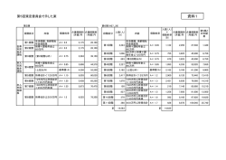 資料1（PDF：95KB）