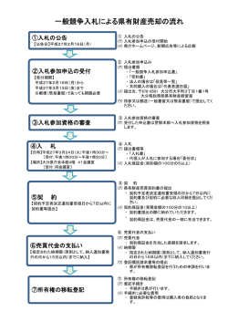 一般競争入札による県有財産売却の流れ