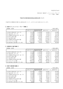 26年3月末比 26年3月末比 26年3月末比 26年3月末 26年12月末 26年