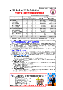 平成27年1月中の特殊詐欺被害状況 [PDFファイル／643KB]