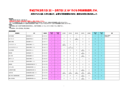 子ども予防接種週間受託医療機関一覧 - 広島県医師会