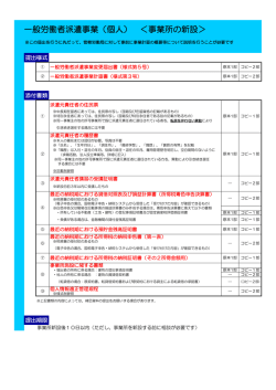 一般労働者派遣事業（個人） ＜事業所の新設＞