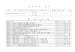 議決結果一覧表 （PDF 86.6KB）