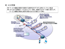 図 SFCの特徴