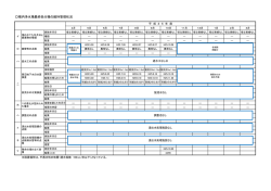 横内浄水場最終処分場の維持管理状況
