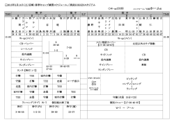2015年2月14日（土）宮崎・春季キャンプ練習スケジュール／清武