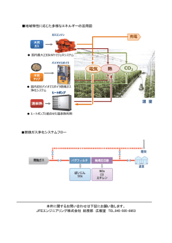 CO 熱 電気