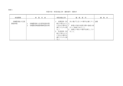 別紙1 「事業内容・事業実施主体・補助要件・補助率」（PDF：49KB）