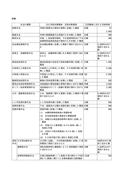別表 手当の種類 主な支給対象職員・支給対象業務 左記職員に対する