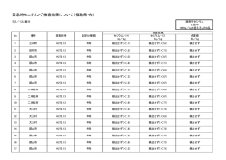 （H27.2.13採取分） [PDFファイル／53KB]